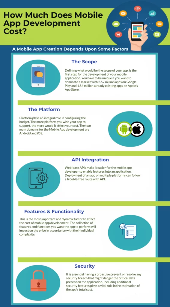 Mobile Application Development Cost Infographic